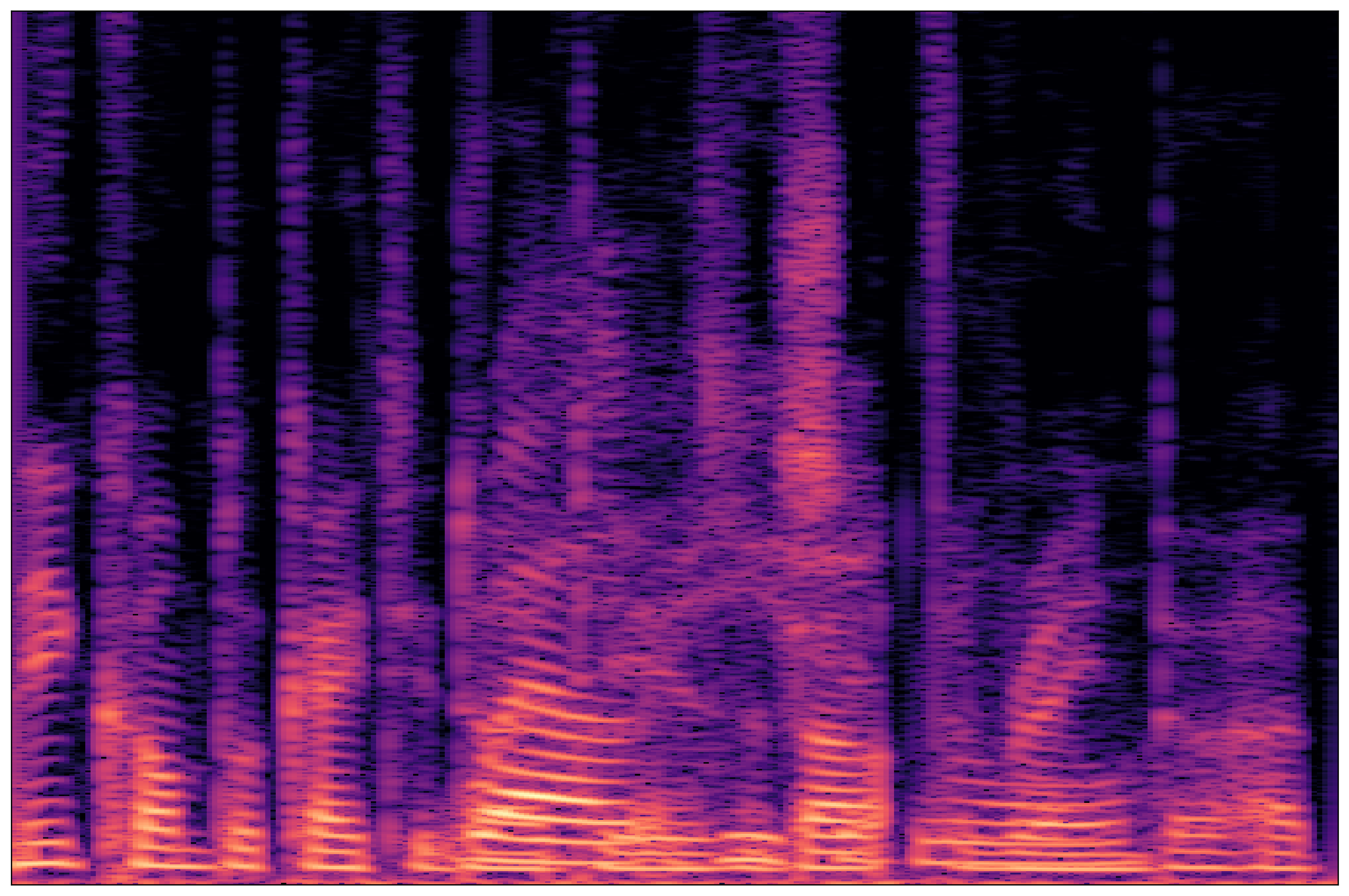Mixture Waveform 1