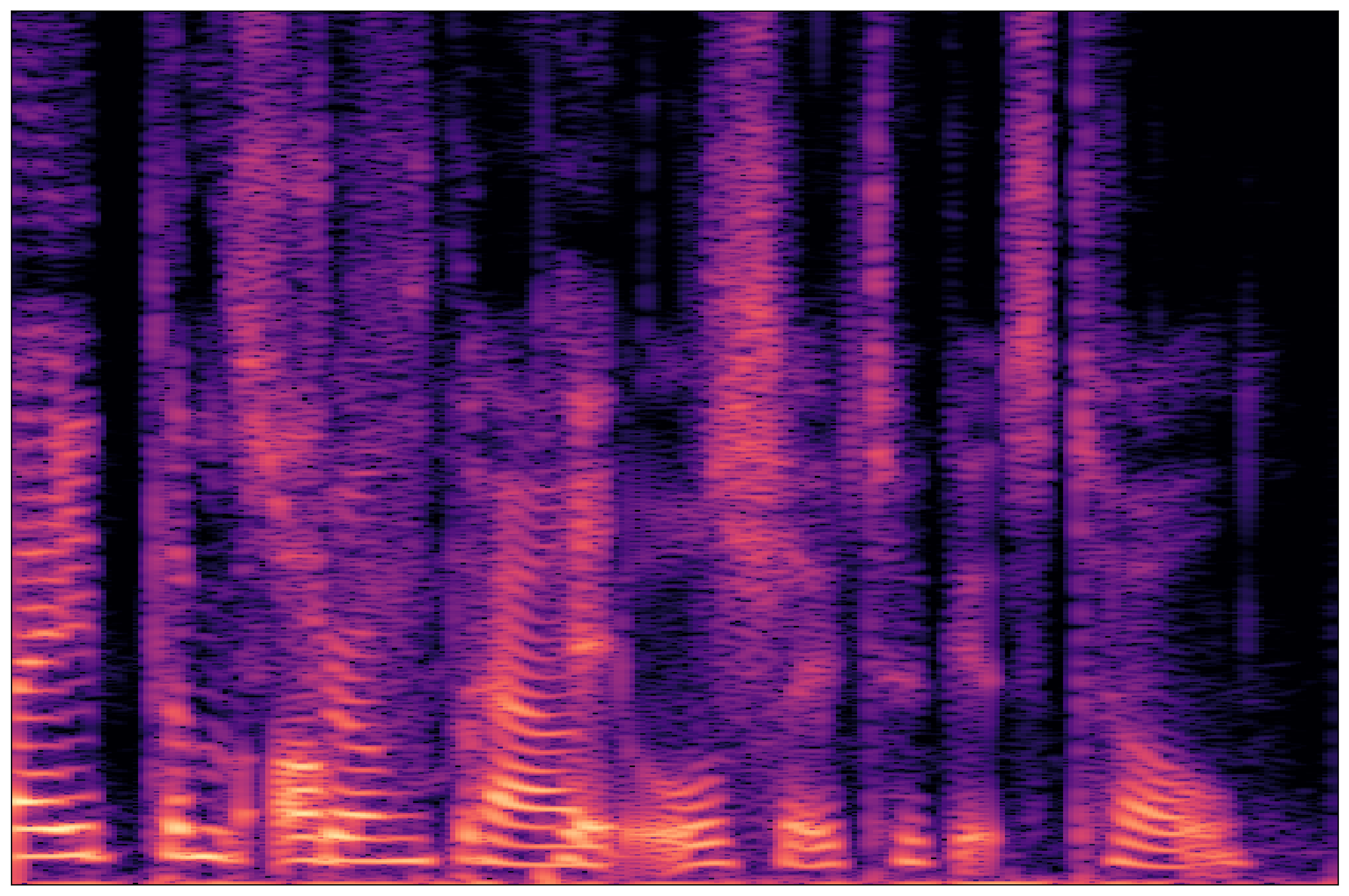 Mixture Waveform 1