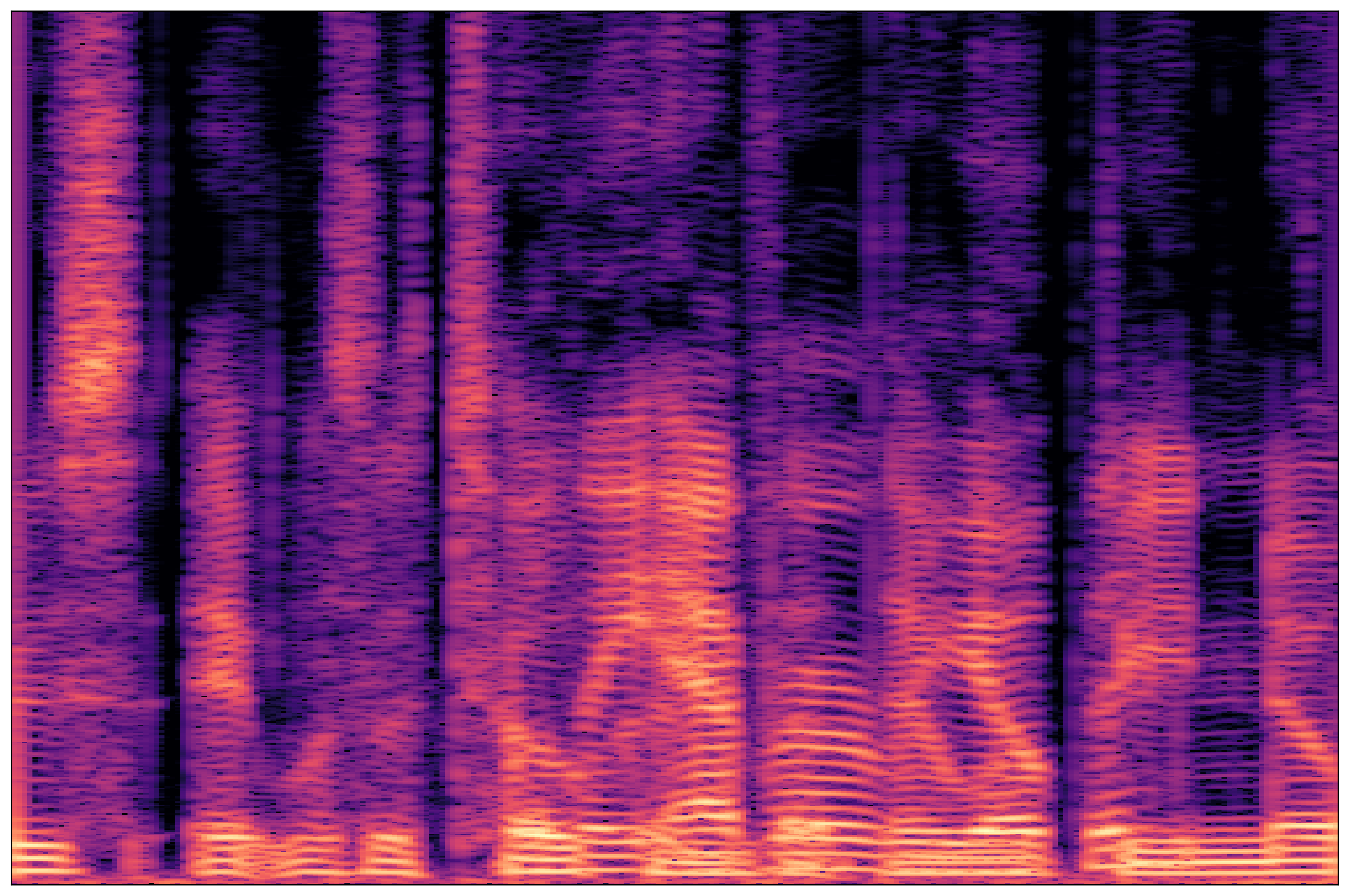 Mixture Waveform 1