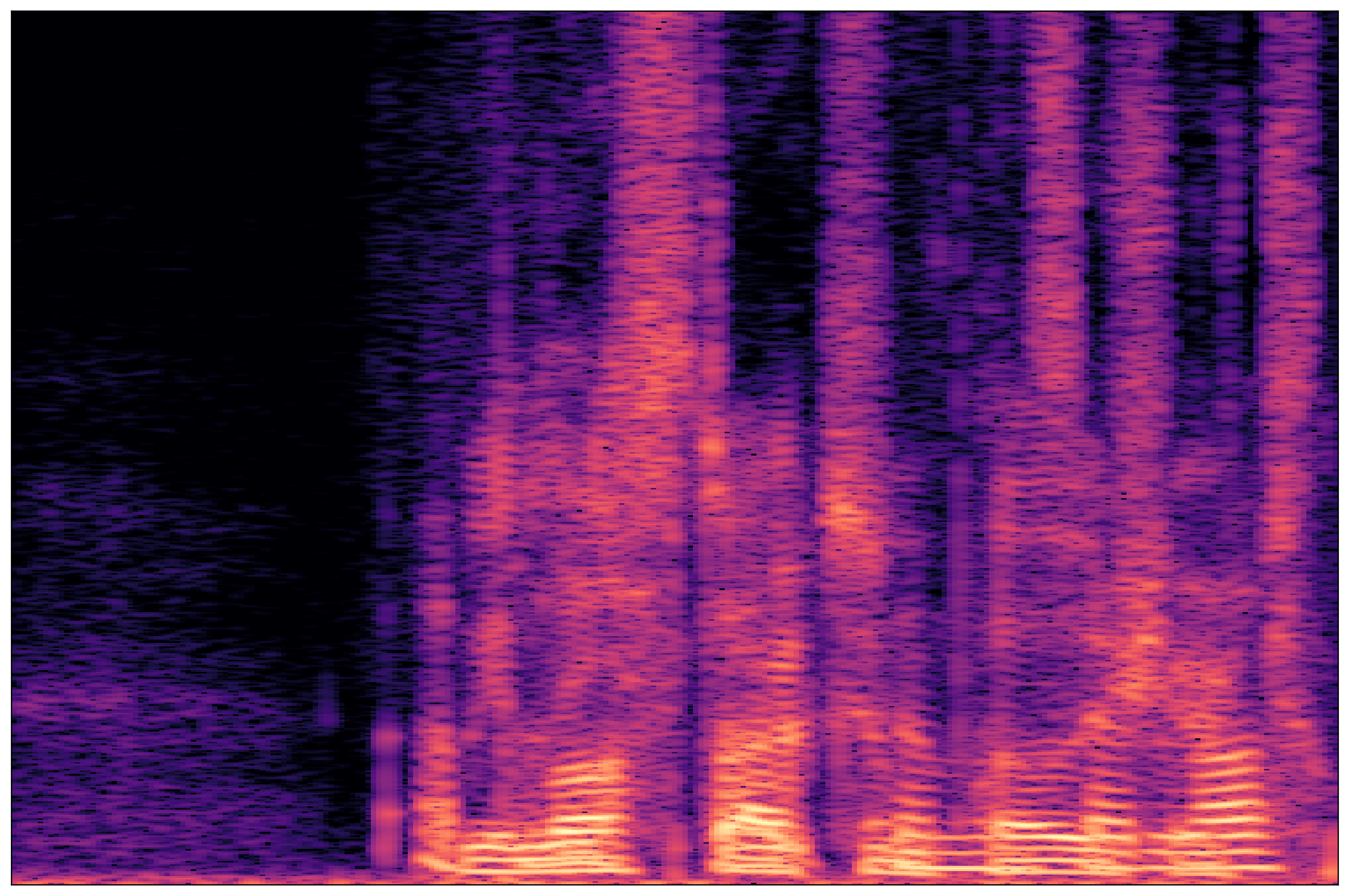 Mixture Waveform 1