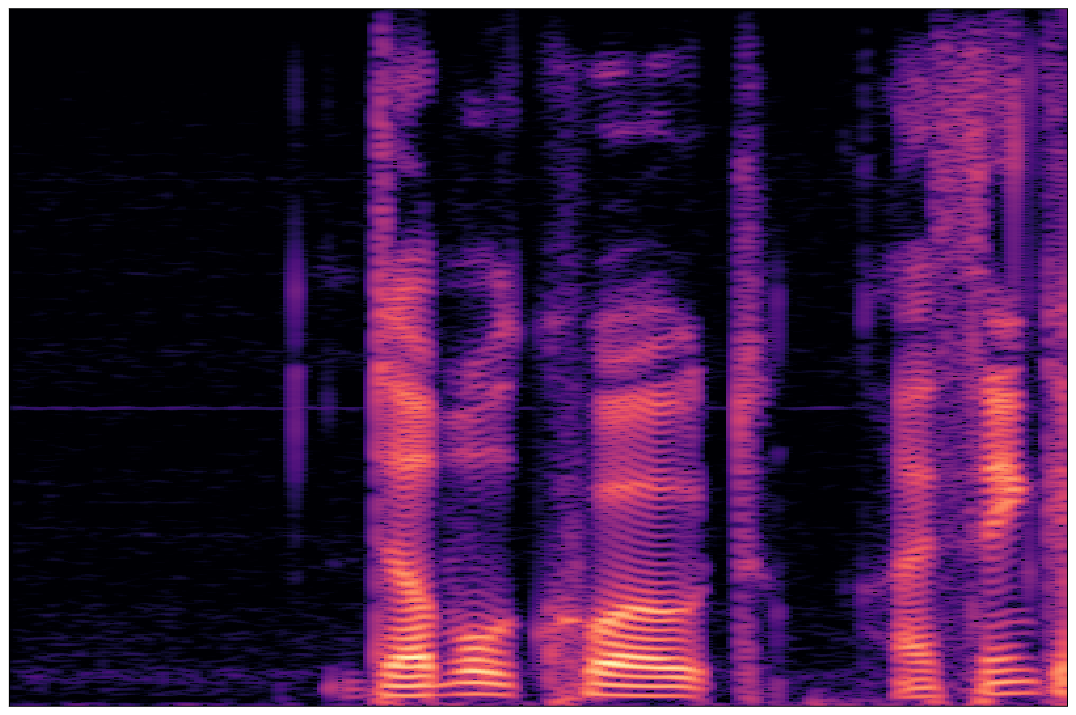 Separation Waveform 3