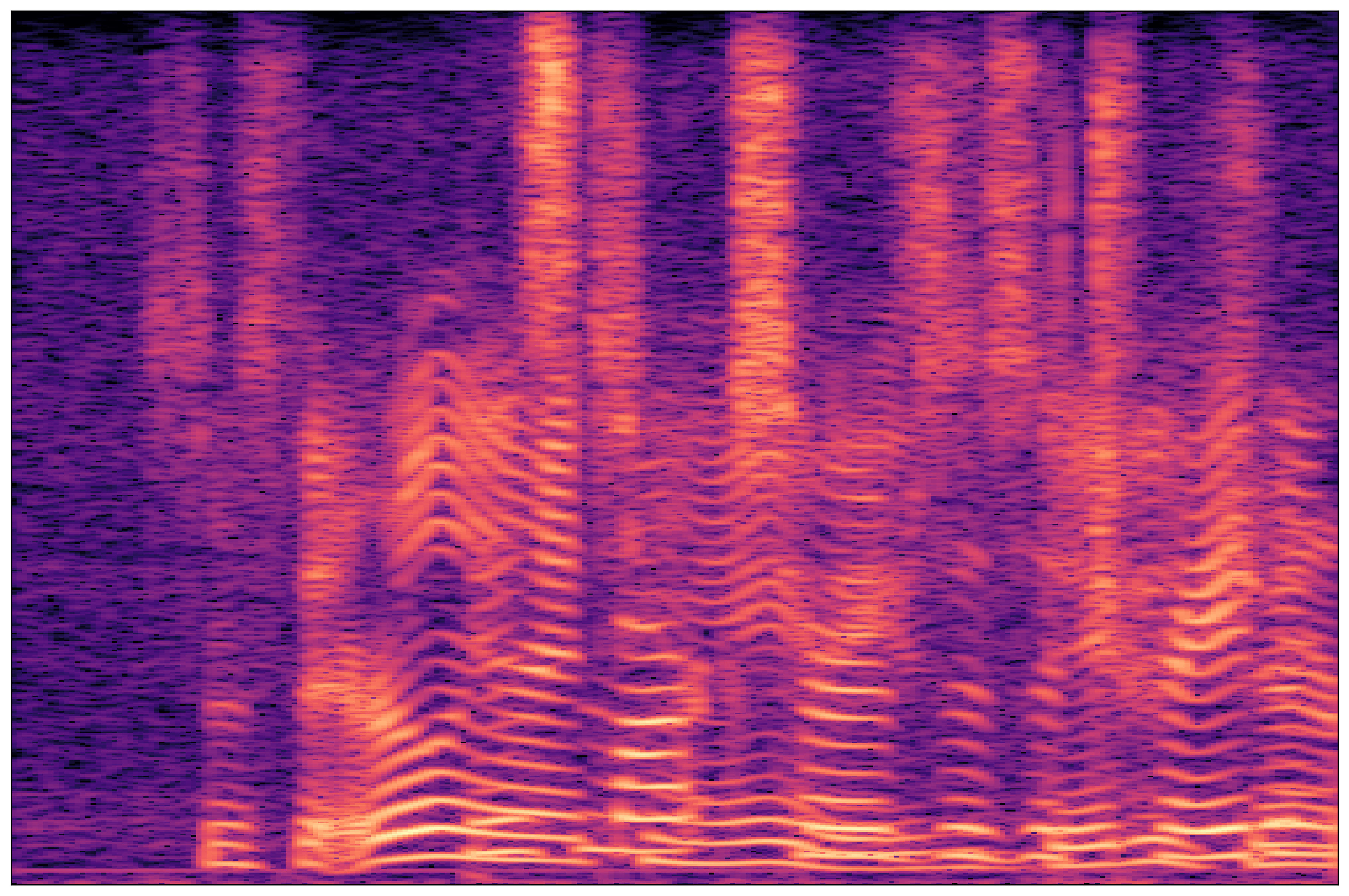 Mixture Waveform 1
