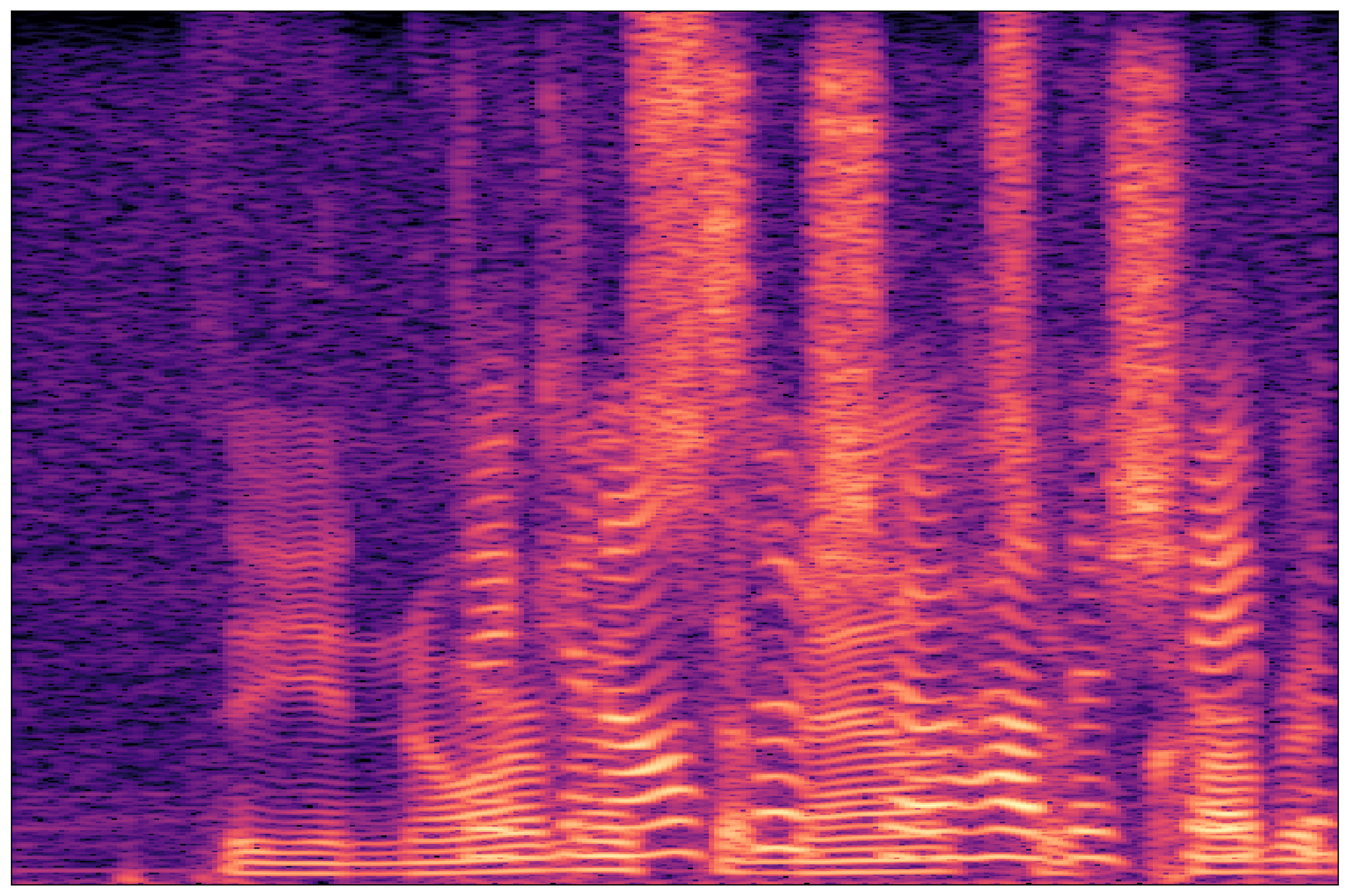 Mixture Waveform 1