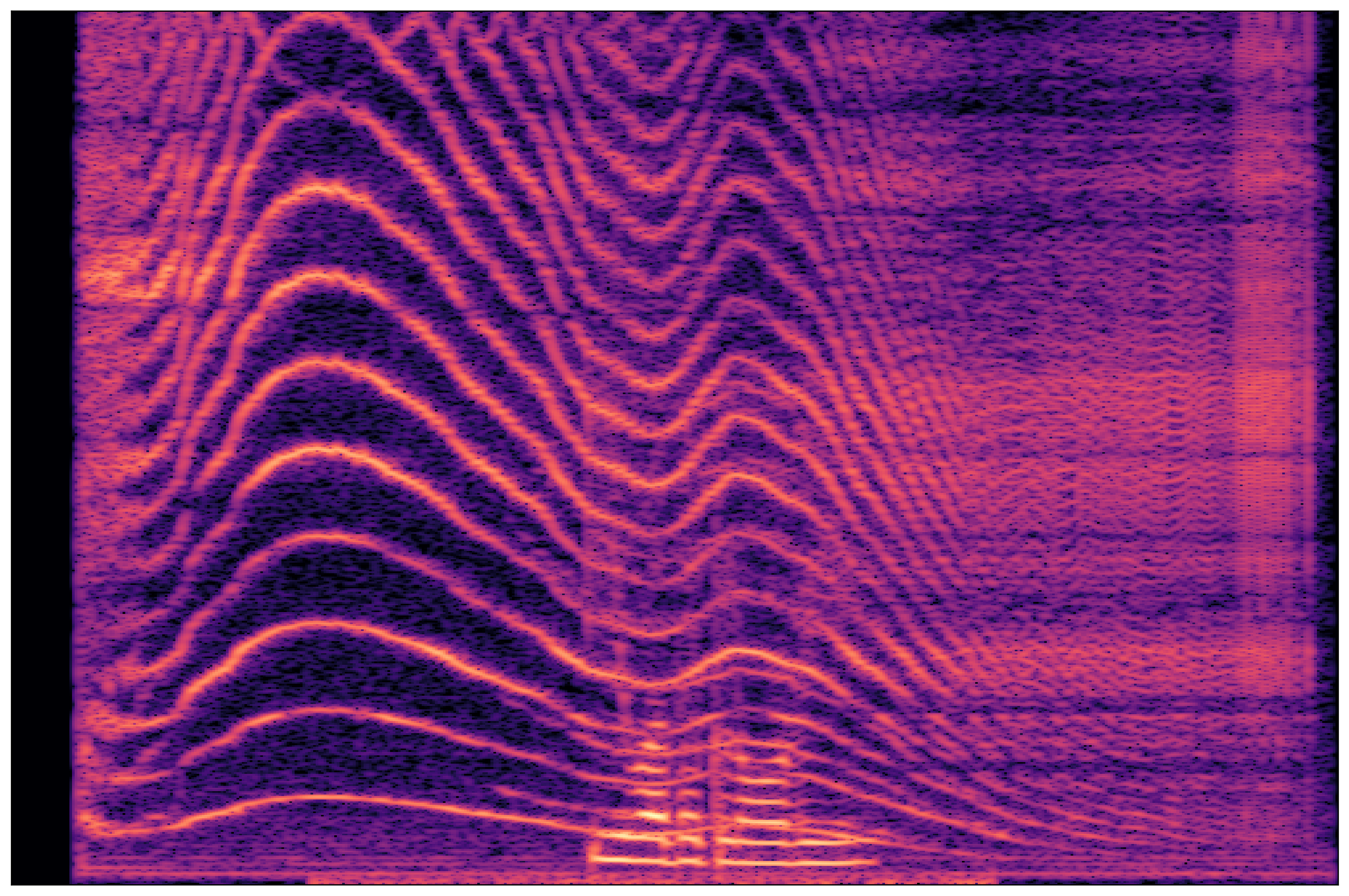 Mixture Waveform 1