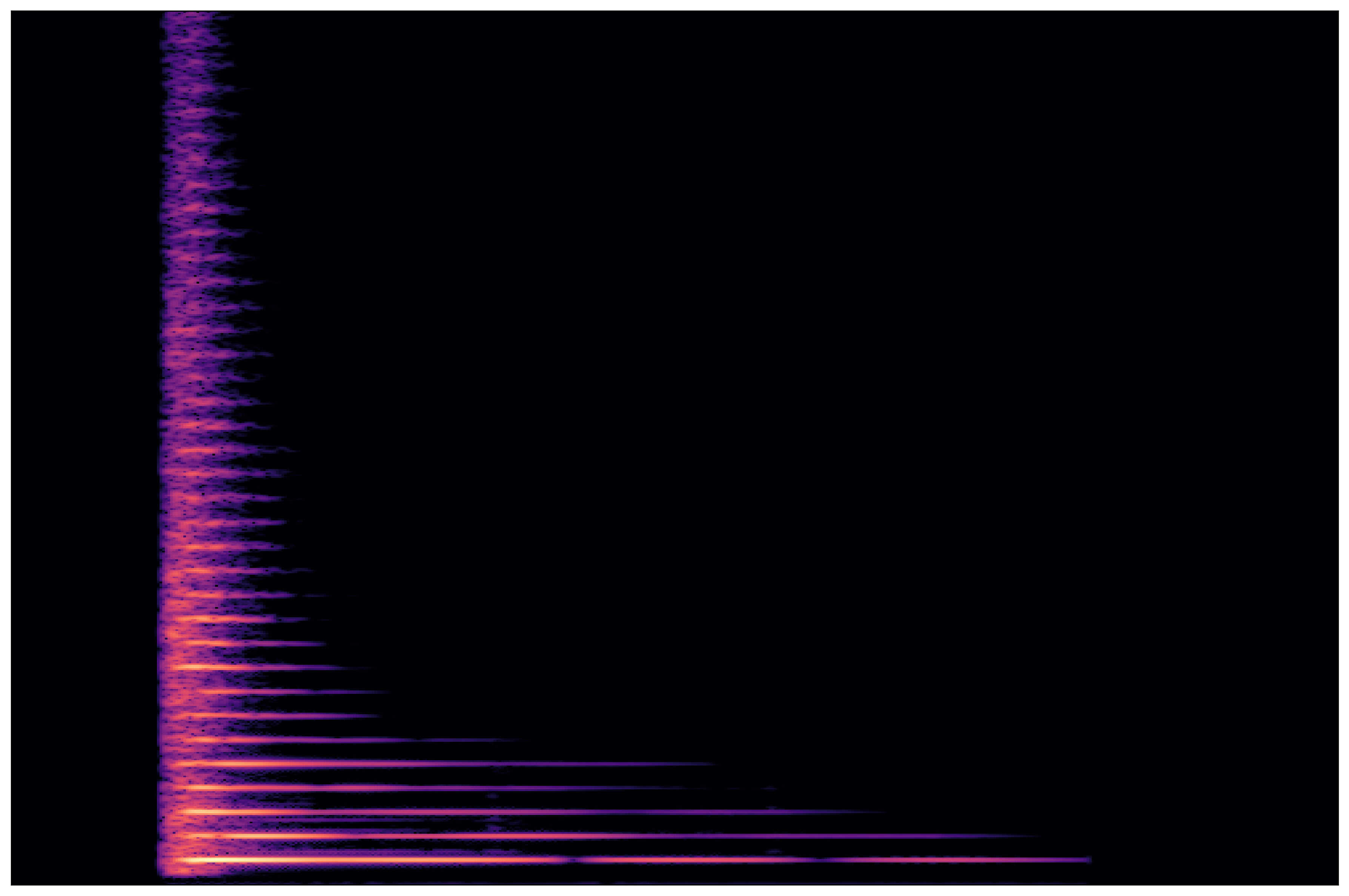 Separation Waveform 2
