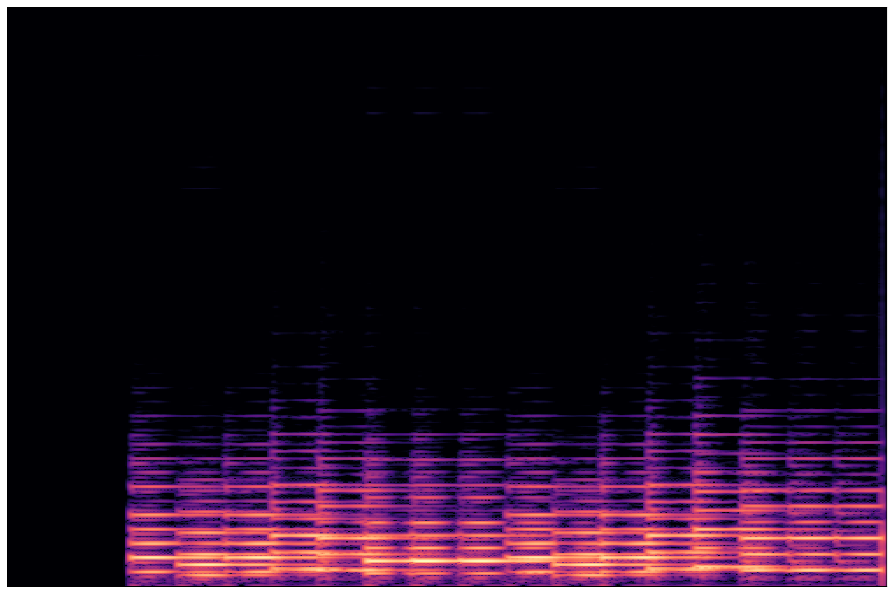 Separation Waveform 3