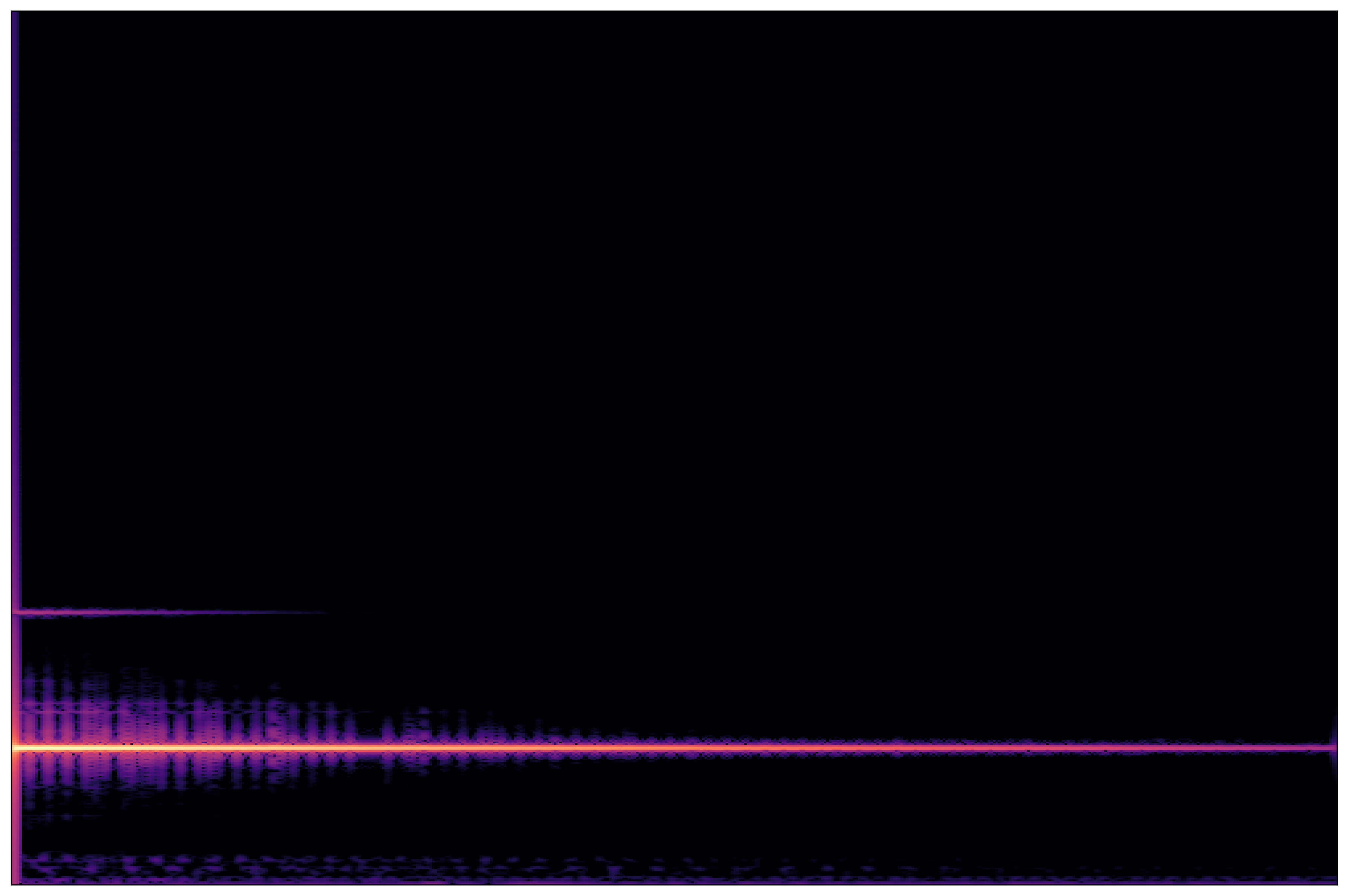 Separation Waveform 2
