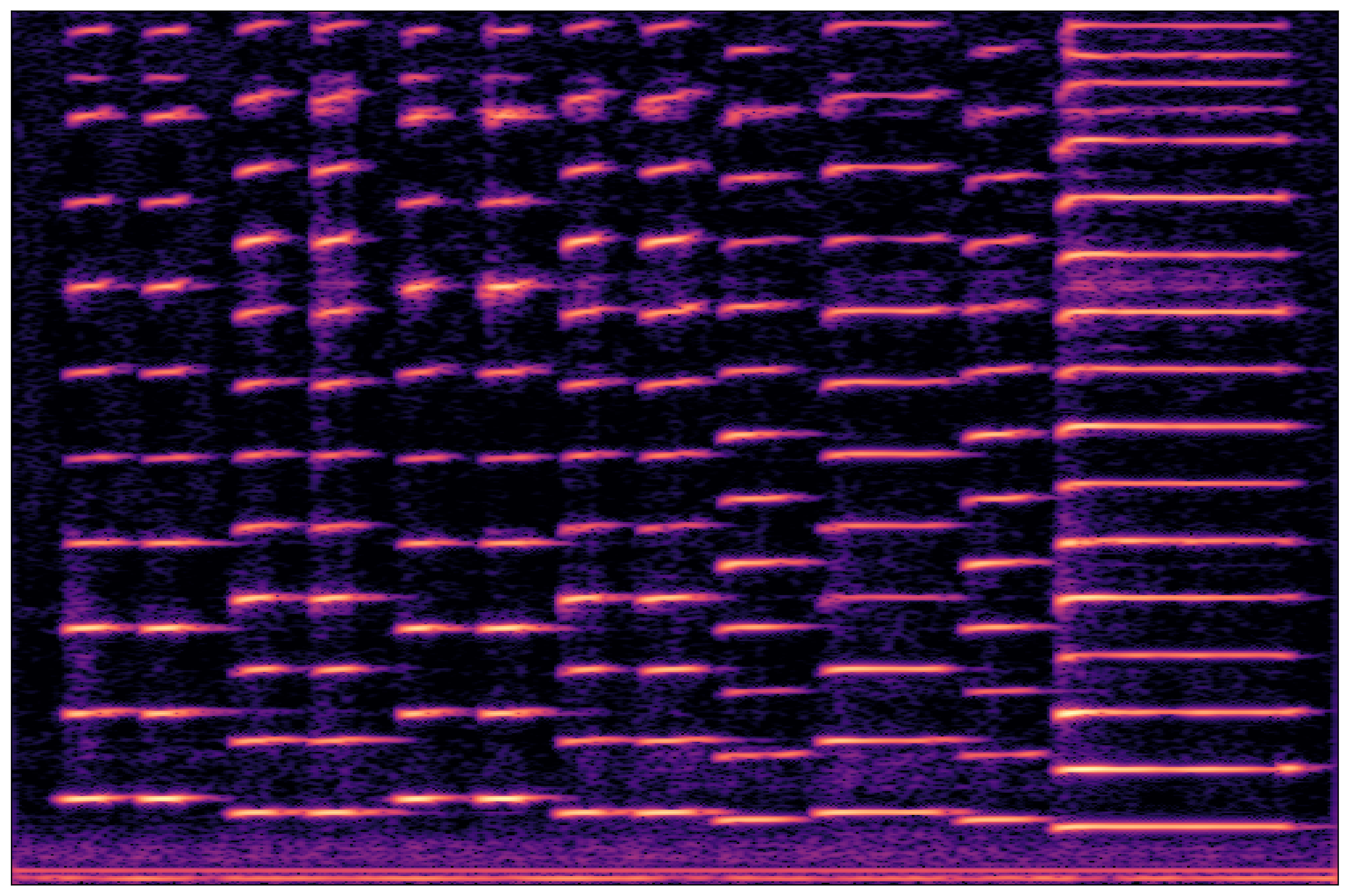 Separation Waveform 2